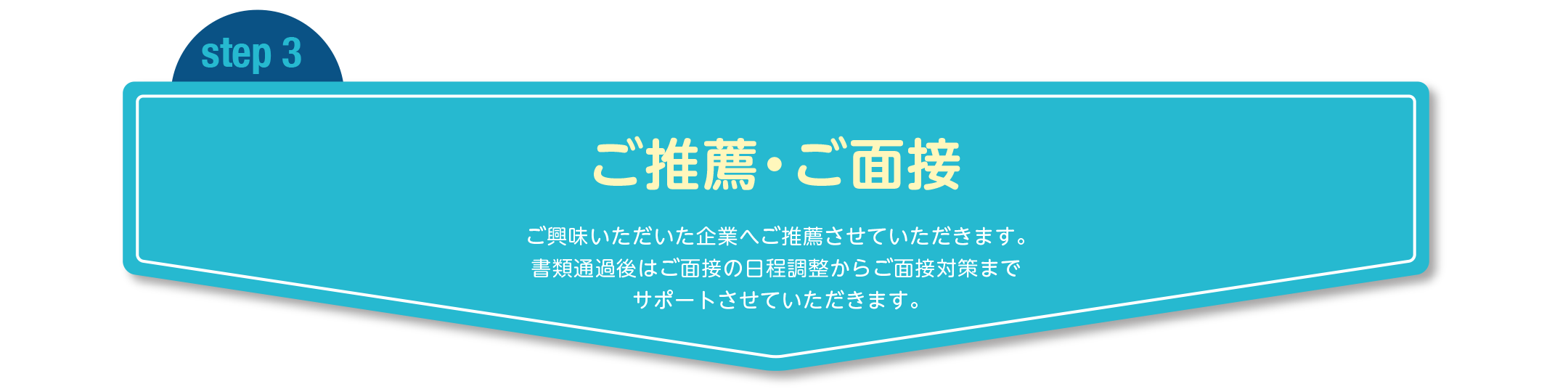 step3 ご推薦・ご面接 ご興味いただいた企業へご推薦させていただきます。書類通過後はご面接の日程調整からご面接対策までサポートさせていただきます。