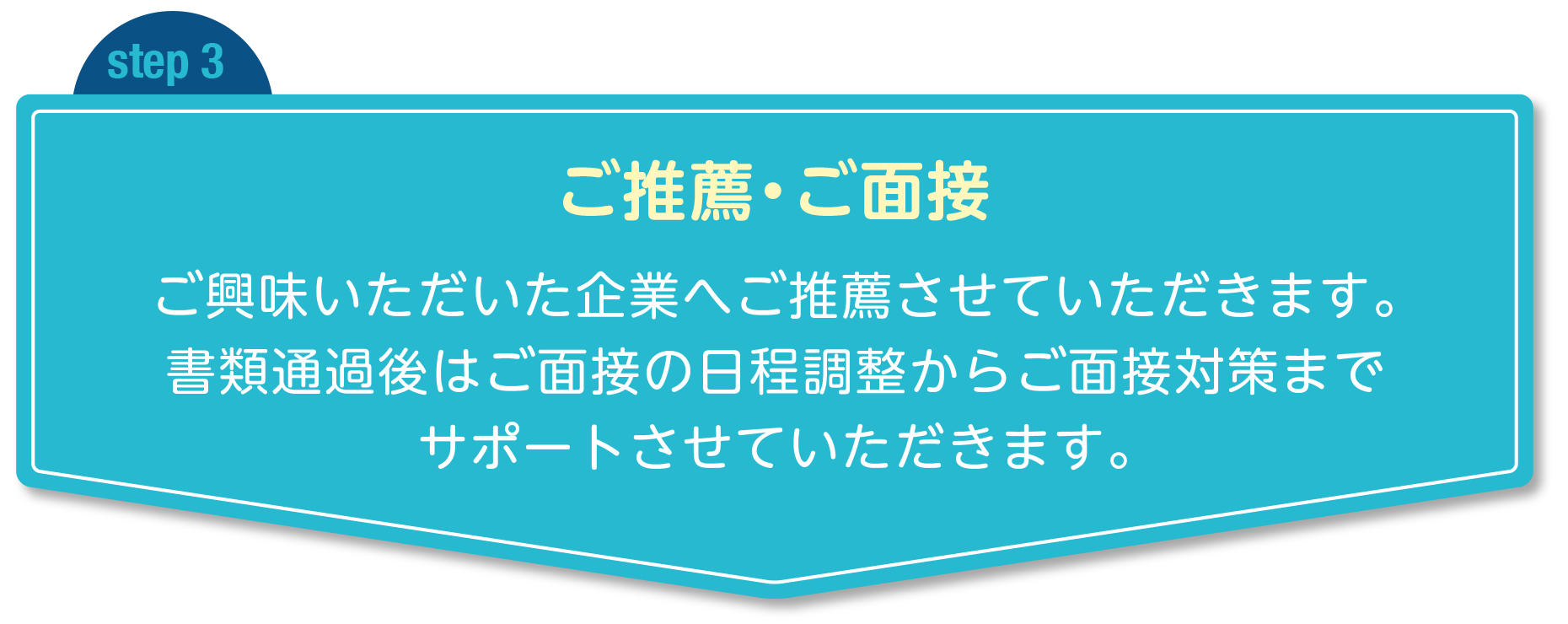 step3 ご推薦・ご面接 ご興味いただいた企業へご推薦させていただきます。書類通過後はご面接の日程調整からご面接対策までサポートさせていただきます。