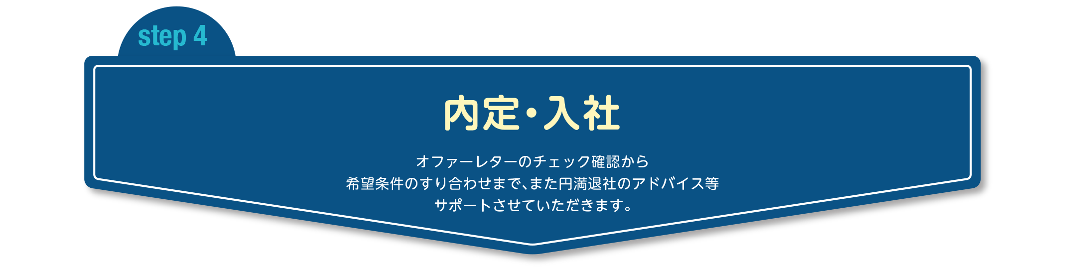 step4 内定・入社 オファーレターのチェック確認から希望条件のすり合わせまで、また円満退社のアドバイス等サポートさせていただきます。