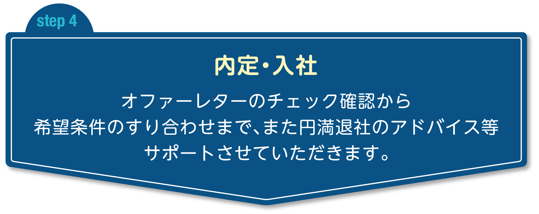 step4 内定・入社 オファーレターのチェック確認から希望条件のすり合わせまで、また円満退社のアドバイス等サポートさせていただきます。